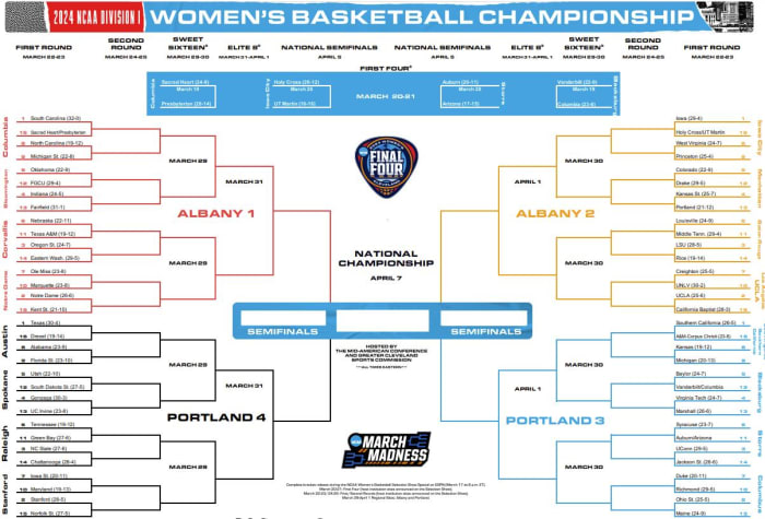 Official bracket for the 2024 NCAA Women's Basketball Tournament.